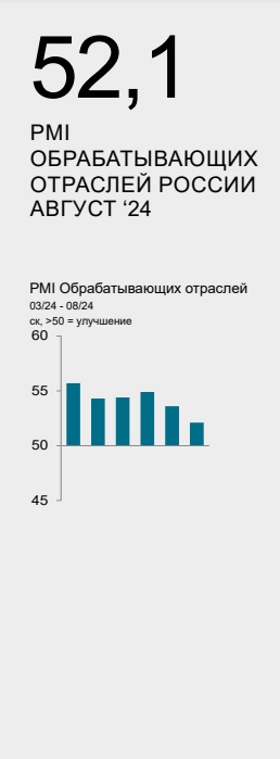 Анализ состояния промышленности август 2024