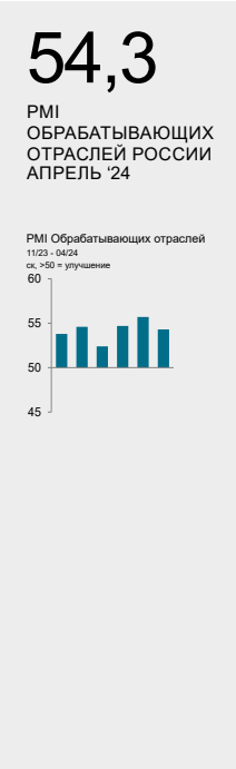 Анализ состояния промышленности апрель 2024